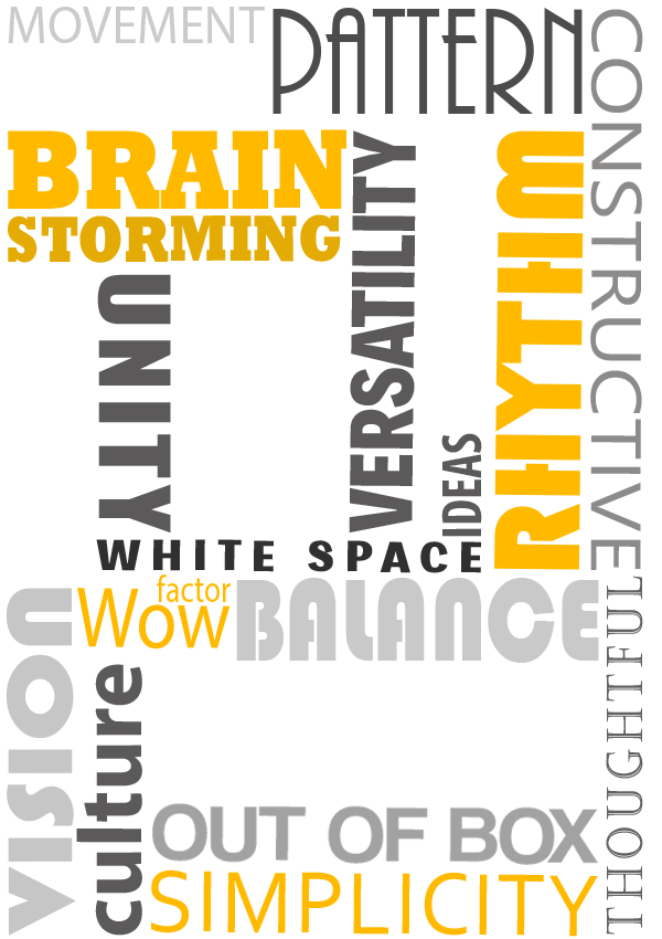 About us wordcloud